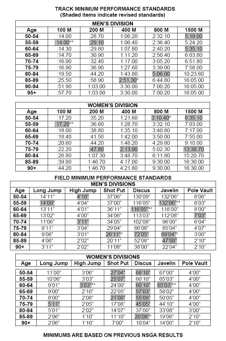nsga2011standards