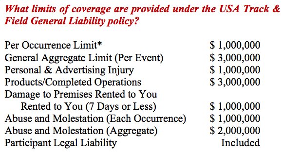 liability