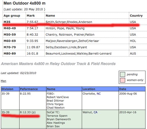 4x800wr