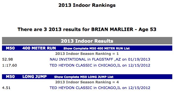 This is what mastersrankings.com has to say about Brian Marlier.