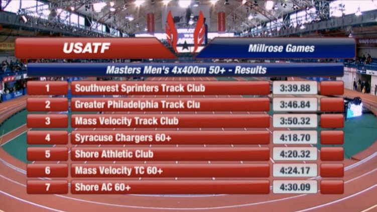 USATF.TV did a great job livestreaming the masters relays at Millrose, including WR.