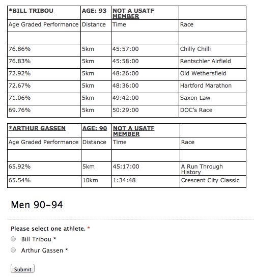 Here's what the M90 ballot looks like.