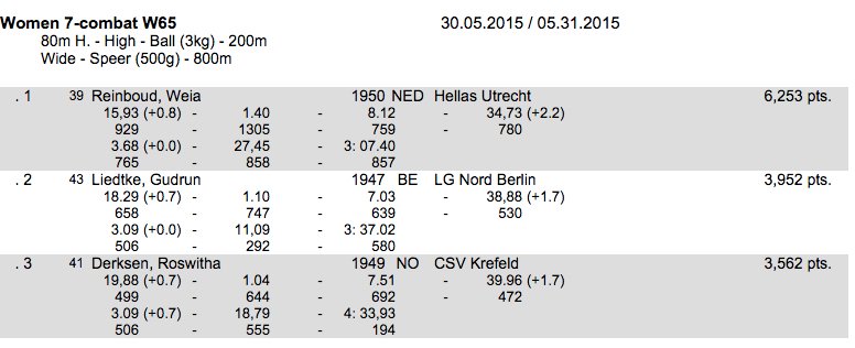 Weia's marks, with crazy Google translation of the events. Sorry.