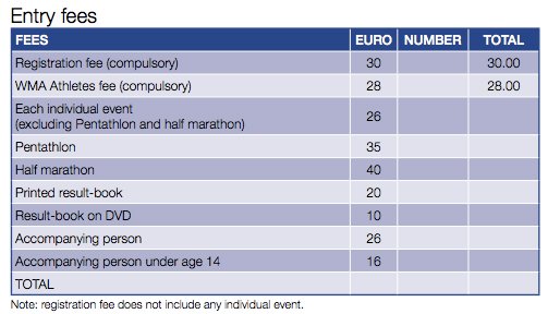 Budapest worlds charges.