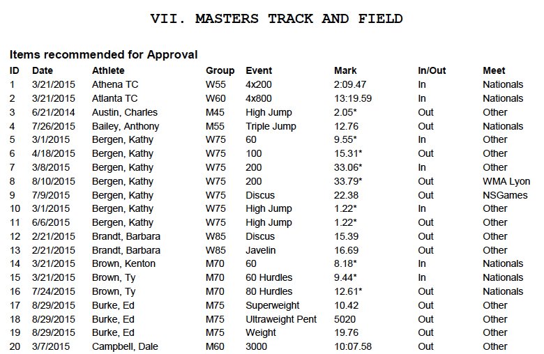 The first 20 of 185 records submitted for approval.