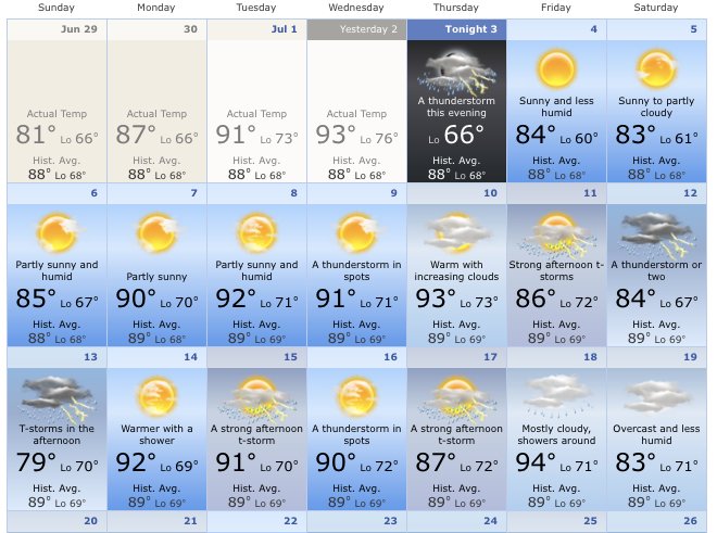 Two weeks out from nationals, here's the weather outlook.